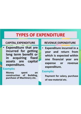 Basic Accounting Terms class 11