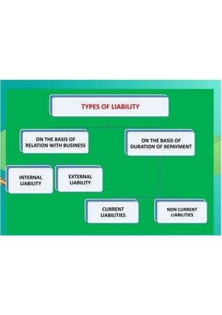 Basic Accounting Terms class 11