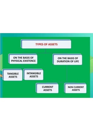 Basic Accounting Terms class 11