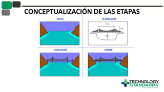 CONCEPTUALIZACIÓN DE LAS ETAPAS
 