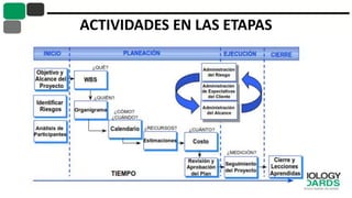 ACTIVIDADES EN LAS ETAPAS
 