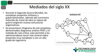 Mediados del siglo XX
• Durante la Segunda Guerra Mundial, los
complejos proyectos militares y
gubernamentales, además del suministro
reducido de mano de obra en época de
guerra exigieron nuevas estructuras
organizativas.
• Se presentaron Diagrama de red complejos,
denominados diagramas análisis PERT, y el
método de ruta crítica; esto permitió a los
administradores tener más control sobre
proyectos muy complejos y con un alto
grado de ingeniería.
 