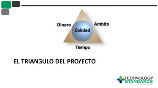 EL TRIANGULO DEL PROYECTO
 