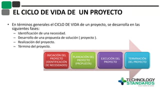 EL CICLO DE VIDA DE UN PROYECTO
• En términos generales el CICLO DE VIDA de un proyecto, se desarrolla en las
siguientes fases:
– Identificación de una necesidad.
– Desarrollo de una propuesta de solución ( proyecto ).
– Realización del proyecto.
– Término del proyecto.
INICIACIÓN DEL
PROYECTO
(IDENTIFICACIÓN
DE NECESIDADES)
PLANEACIÓN DEL
PROYECTO
(PROPUESTA)
EJECUCIÓN DEL
PROYECTO
TERMINACIÓN
DEL PROYECTO
 