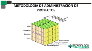 METODOLOGIA DE ADMINISTRACIÓN DE
PROYECTOS
 