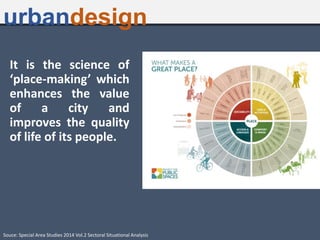 It is the science of
‘place-making’ which
enhances the value
of a city and
improves the quality
of life of its people.
urbandesign
Souce: Special Area Studies 2014 Vol.2 Sectoral Situational Analysis
 