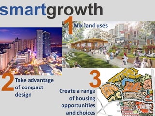 Mix land uses
1
Take advantage
of compact
design
2 Create a range
of housing
opportunities
and choices
3
smartgrowth
 