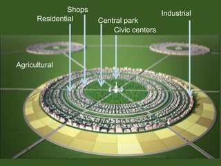 Civic centers
Central park
Shops
Residential
Industrial
Agricultural
 