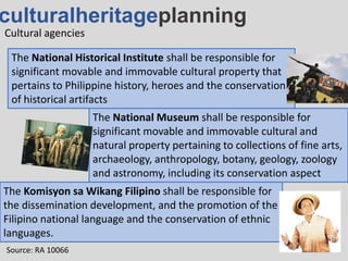 culturalheritageplanning
The National Museum shall be responsible for
significant movable and immovable cultural and
natural property pertaining to collections of fine arts,
archaeology, anthropology, botany, geology, zoology
and astronomy, including its conservation aspect
The Komisyon sa Wikang Filipino shall be responsible for
the dissemination development, and the promotion of the
Filipino national language and the conservation of ethnic
languages.
The National Historical Institute shall be responsible for
significant movable and immovable cultural property that
pertains to Philippine history, heroes and the conservation
of historical artifacts
Cultural agencies
Source: RA 10066
 