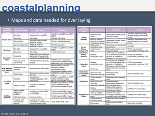 coastalplanning
• Maps and data needed for over laying
HLURB_CLUP_Vol_2 2014
 