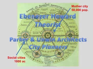 Mother city
58,000 pop.
Social cities
1000 ac
 