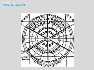 Garden City
physical aspect
 