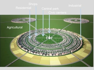 Civic centers
Central park
Shops
Residential
Industrial
Agricultural
 