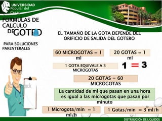 UNIVERSIDAD
Popular del
Cesar
FORMULAS DE
CALCULO
DE
GOTEO
PARA SOLUCIONES
PARENTERALES
EL TAMAÑO DE LA GOTA DEPENDE DEL
ORIFICIO DE SALIDA DEL GOTERO
20 GOTAS = 60
MICROGOTAS
1 GOTA EQUIVALE A 3
MICROGOTAS
60 MICROGOTAS = 1
ml
La cantidad de ml que pasan en una hora
es igual a las microgotas que pasan por
minuto
1 Microgota/min = 1
ml/h
1 Gotas/min = 3 ml/h
20 GOTAS = 1
ml
1 3
DISTRIBUCIÓN DE LÍQUIDOS
20
 