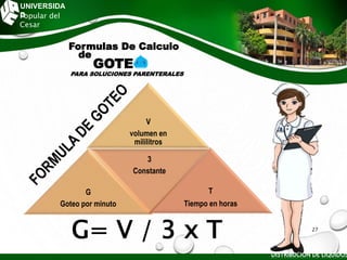 V
volumen en
mililitros
G
Goteo por minuto
3
Constante
T
Tiempo en horas
G= V / 3 x T
Popular del
Cesar
UNIVERSIDA
D
Formulas De Calculo
de
GOTE
PARA SOLUCIONES PARENTERALES
DISTRIBUCIÓN DE LÍQUIDOS
27
 