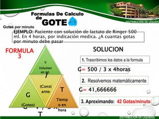 EJEMPLO: Paciente con solución de lactato de Ringer 500
ml. En 4 horas, por indicación medica. ¿A cuantas gotas
por minuto debe pasar
FORMULA
3
SOLUCION
G= V / 3 x
T
DISTRIBUCIÓN DE LÍQUIDO
Gotas por minuto
Formulas De Calculo
de
GOTE
V
Volumen
en ml.
G
(Goteo)
1
(Const
ante) T
Tiemp
o en
hora
DISTRIBUCIÓN DE LÍQUIDOS
G= 500 / 3 x 4horas
1. Trascribimos los datos a la formula
2. Resolvemos matemáticamente
G= 41,666666
3. Aproximando: 42 Gotas/minuto
31
 