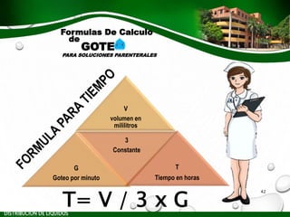 V
volumen en
mililitros
G
Goteo por minuto
3
Constante
T
Tiempo en horas
T= V / 3 x G
Formulas De Calculo
de
GOTE
PARA SOLUCIONES PARENTERALES
DISTRIBUCIÓN DE LÍQUIDOS
42
 