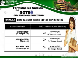 UNIVERSIDAD
Popular del
Cesar
Formulas De Calculo
de
GOTE
PARA SOLUCIONES PARENTERALES
DISTRIBUCIÓN DE LÍQUIDOS
46
1 X
 