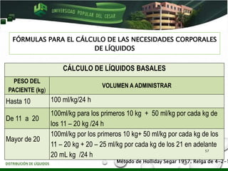 FÓRMULAS PARA EL CÁLCULO DE LAS NECESIDADES CORPORALES
DE LÍQUIDOS
CÁLCULO DE LÍQUIDOS BASALES
PESO DEL
PACIENTE (kg)
VOLUMEN A ADMINISTRAR
Hasta 10 100 ml/kg/24 h
De 11 a 20
100ml/kg para los primeros 10 kg + 50 ml/kg por cada kg de
los 11 – 20 kg /24 h
Mayor de 20
100ml/kg por los primeros 10 kg+ 50 ml/kg por cada kg de los
11 – 20 kg + 20 – 25 ml/kg por cada kg de los 21 en adelante
20 mL kg /24 h
DISTRIBUCIÓN DE LÍQUIDOS Método de Holliday Segar 1957. Relga de 4-2-1
57
 