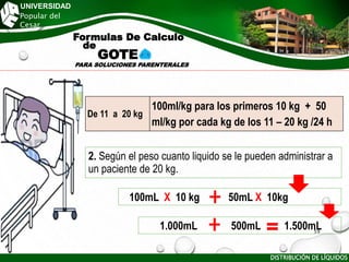 100mL X 10 kg 50mL X 10kg
1.000mL 500mL 1.500mL
UNIVERSIDAD
Popular del
Cesar
DISTRIBUCIÓN DE LÍQUIDOS
2. Según el peso cuanto liquido se le pueden administrar a
un paciente de 20 kg.
Formulas De Calculo
de
GOTE
PARA SOLUCIONES PARENTERALES
De 11 a 20 kg
100ml/kg para los primeros 10 kg + 50
ml/kg por cada kg de los 11 – 20 kg /24 h
59
 