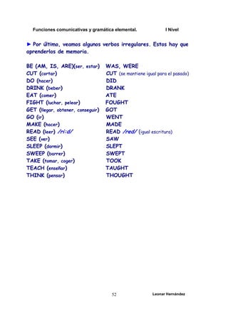 Funciones comunicativas y gramática elemental. I Nivel
Leonar Hernández
52
► Por último, veamos algunos verbos irregulares. Estos hay que
aprenderlos de memoria.
BE (AM, IS, ARE)(ser, estar) WAS, WERE
CUT (cortar) CUT (se mantiene igual para el pasado)
DO (hacer) DID
DRINK (beber) DRANK
EAT (comer) ATE
FIGHT (luchar, pelear) FOUGHT
GET (llegar, obtener, conseguir) GOT
GO (ir) WENT
MAKE (hacer) MADE
READ (leer) /ri:d/ READ /red/ (igual escritura)
SEE (ver) SAW
SLEEP (dormir) SLEPT
SWEEP (barrer) SWEPT
TAKE (tomar, coger) TOOK
TEACH (enseñar) TAUGHT
THINK (pensar) THOUGHT
 