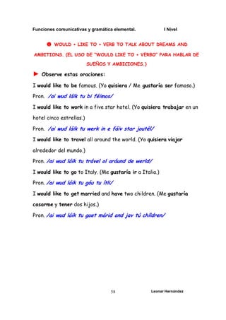 Funciones comunicativas y gramática elemental. I Nivel
Leonar Hernández
58
☻ WOULD + LIKE TO + VERB TO TALK ABOUT DREAMS AND
AMBITIONS. (EL USO DE “WOULD LIKE TO + VERBO” PARA HABLAR DE
SUEÑOS Y AMBICIONES.)
► Observe estas oraciones:
I would like to be famous. (Yo quisiera / Me gustaría ser famoso.)
Pron. /ai wud láik tu bi féimos/
I would like to work in a five star hotel. (Yo quisiera trabajar en un
hotel cinco estrellas.)
Pron. /ai wud láik tu werk in e fáiv star joutél/
I would like to travel all around the world. (Yo quisiera viajar
alrededor del mundo.)
Pron. /ai wud láik tu trável ol aráund de werld/
I would like to go to Italy. (Me gustaría ir a Italia.)
Pron. /ai wud láik tu góu tu ítli/
I would like to get married and have two children. (Me gustaría
casarme y tener dos hijos.)
Pron. /ai wud láik tu guet márid and jav tú chíldren/
 