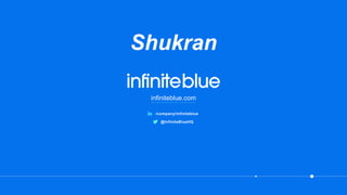 infiniteblue.com
@InfiniteBlueHQ
/company/infiniteblue
Shukran
 