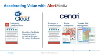 Infinite Blue ©2022 Infinite Blue Applications, LLC
Accelerating Value with
9
• Direct from AlertMedia
• Connector to sync
contacts and groups
• No custom development
Emergency
Communication
Emergency
Communication
Threat
Intelligence
Traveler Risk
Management
 