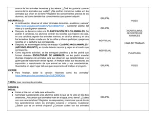 acerca de los animales terrestres y los aéreos. ¿Qué les gustaría conocer
acerca de los animales que vuelan? ¿Me podrían mencionar cuáles son los
animales que viven en la tierra? Registrar los conocimientos previos de los
alumnos, así como también los conocimientos que quieren adquirir.
DESARROLLO:
● A continuación, observar el video “Animales terrestres, acuáticos y aéreos”
https://www.youtube.com/watch?v=LNvc6MjePAM , cuestionar acerca del
video y lo que lograron observar.
● Después, se llevará a cabo una CLASIFICACIÓN DE LOS ANIMALES, Se
podrán 3 cartulinas, los alumnos tendrán los recortes que trajeron de casa,
en una cartulina pegarán los animales marinos, en otra los aéreos y en otra
los terrestres. Invitar a cada uno de los niños y niñas a participar y pegar sus
recortes en la cartulina que corresponda.
● Después, se les entregará la hoja de trabajo “CLASIFICANDO ANIMALES”
(ARCHIVO ADJUNTO), en donde deberán recortar y pegar en el cuadro que
corresponda.
● Como siguiente actividad, se les entregará plastilina y se les pedirá que
formen diversas ESCULTURAS DE ANIMALES, se les podrá enseñar
diversas imágenes de animales para que observen sus características y se
guíen para la elaboración de las figuras. Al finalizar todas sus esculturas, las
expondrán y mencionarán de que animal se trata y sus características.
Guardarlos en algún lugar del aula para exponerlos al finalizar el proyecto.
CIERRE:
● Para finalizar, bailar la canción “Muévete como los animales”
https://www.youtube.com/watch?v=dYdEORMO65o
TAREA: traer recortes de animales.
GRUPAL
GRUPAL
INDIVIDUAL
INDIVIDUAL
GRUPAL
VIDEO
3 CARTULINAS,
RECORTES DE
ANIMALES
HOJA DE TRABAJO
PLASTILINA
VIDEO
SESIÓN 8:
INICIO:
● Iniciar el día con un baile para activación.
● Comenzar cuestionando a los alumnos sobre lo que se ha visto en los días
anteriores ¿Recuerdan qué animales viven en el agua, aire y tierra? ¿Cuáles
son sus características? Registrar las respuestas y mencionar que el día de
hoy aprenderemos sobre los animales ovíparos y vivíparos. Cuestionar
¿Saben qué es un animal vivíparo? ¿Conocen cuáles son los animales
GRUPAL
 