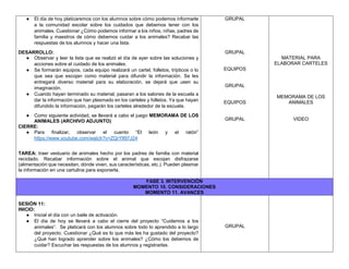 ● El día de hoy platicaremos con los alumnos sobre cómo podemos informarle
a la comunidad escolar sobre los cuidados que debemos tener con los
animales. Cuestionar ¿Cómo podemos informar a los niños, niñas, padres de
familia y maestros de cómo debemos cuidar a los animales? Recabar las
respuestas de los alumnos y hacer una lista.
DESARROLLO:
● Observar y leer la lista que se realizó el día de ayer sobre las soluciones y
acciones sobre el cuidado de los animales.
● Se formarán equipos, cada equipo realizará un cartel, folletos, trípticos o lo
que sea que escojan como material para difundir la información. Se les
entregará diverso material para su elaboración, se dejará que usen su
imaginación.
● Cuando hayan terminado su material, pasaran a los salones de la escuela a
dar la información que han plasmado en los carteles y folletos. Ya que hayan
difundido la información, pegarán los carteles alrededor de la escuela.
● Como siguiente actividad, se llevará a cabo el juego MEMORAMA DE LOS
ANIMALES (ARCHIVO ADJUNTO)
CIERRE:
● Para finalizar, observar el cuento “El león y el ratón”
https://www.youtube.com/watch?v=ZQrYlI97J24
TAREA: traer vestuario de animales hecho por los padres de familia con material
reciclado. Recabar información sobre el animal que escojan disfrazarse
(alimentación que necesitan, dónde viven, sus características, etc.). Pueden plasmar
la información en una cartulina para exponerla.
GRUPAL
GRUPAL
EQUIPOS
GRUPAL
EQUIPOS
GRUPAL
MATERIAL PARA
ELABORAR CARTELES
MEMORAMA DE LOS
ANIMALES
VIDEO
FASE 3. INTERVENCIÓN
MOMENTO 10. CONSIDERACIONES
MOMENTO 11. AVANCES
SESIÓN 11:
INICIO:
● Inicial el día con un baile de activación.
● El día de hoy se llevará a cabo el cierre del proyecto “Cuidemos a los
animales”. Se platicará con los alumnos sobre todo lo aprendido a lo largo
del proyecto. Cuestionar ¿Qué es lo que más les ha gustado del proyecto?
¿Qué han logrado aprender sobre los animales? ¿Cómo los debemos de
cuidar? Escuchar las respuestas de los alumnos y registrarlas.
GRUPAL
 