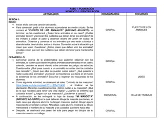 FASE 1. PLANEACIÓN
MOMENTO 1. IDENTIFICACIÓN
ACTIVIDADES ORGANIZACIÓN RECURSOS
SESIÓN 1:
INICIO:
● Iniciar el día con una canción de saludo.
● Para comenzar, pedir a los alumnos acomodarse en medio círculo. Se les
contará el “CUENTO DE LOS ANIMALES” (ARCHIVO ADJUNTO). Al
terminar, se les cuestionará ¿Quién tiene animales en su casa? ¿Cuáles
animales tienen? ¿Conocen los cuidados que deben tener los animales? Se
les invitará a pasar al patio y observar afuera del jardín en busca de
animalitos. Observar y comentar si los animales que ven están cuidados o
abandonados, desnutridos, sucios o limpios. Comentar sobre la situación que
creen que viven. Cuestionar ¿Cómo creen que deben vivir los animales?
¿Cuáles creen que son los cuidados que deben de tener para mantenerlos
sanos?
DESARROLLO:
● Conversar acerca de la problemática que pudieron observar con los
animales, la cual es que existen muchos animales abandonados en las calles,
además, también se estará viendo sobre animales en peligro de extinción.
Cuestionarlos ¿Qué pasa cuando a un animalito no se les dan los cuidados
que necesita? ¿Creen que ellos se pueden cuidar solos? ¿Qué pasaría si
nadie cuida a los animales? ¿Conocen la importancia que tiene en el mundo
la existencia de los animales? Escuchar y registrar las respuestas de los
alumnos.
● Como siguiente actividad, se observará el video “Cuidado de las mascotas”
https://www.youtube.com/watch?v=LR2vdYnk9tI , al finalizar, se les
plantearán diferentes cuestionamientos ¿Cómo cuidan a su mascota? ¿Qué
es lo que necesita para tener una vida digna? ¿Cuándo se enferma que
cuidados le dan? ¿Juegan con sus mascotas? ¿Los llevan a pasear?
● A continuación, se les entregará la hoja de trabajo “MI MASCOTA”
(ARCHIVO ADJUNTO) en la cual deberán dibujar la mascota que tienen, en
dado caso que algunos alumnos no tengan mascota, podrán dibujar alguna
mascota de un familiar o amigo. Al finalizar, cada alumno mostrará su dibujo,
mencionará el nombre de su mascota y los cuidados que tiene hacia ella.
● Después, se destinará una pared del aula para pegar los dibujos de su
mascota creando un collage.
GRUPAL
GRUPAL
GRUPAL
INDIVIDUAL
GRUPAL
CUENTO DE LOS
ANIMALES
VIDEO
HOJA DE TRABAJO
 