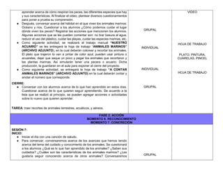 aprender acerca de cómo respiran los peces, las diferentes especies que hay
y sus características. Al finalizar el video, plantear diversos cuestionamientos
para poner a prueba su comprensión.
● Después, conversar acerca del hábitat en el que viven los animales marinos:
Océano y ríos. Cuestionar a los alumnos ¿Cómo podemos cuidar el lugar
dónde viven los peces? Registrar las acciones que mencionen los alumnos.
Algunas acciones que se les pueden comentar son: no tirar basura al agua,
reducir el uso del plástico, cuidar las playas, cuidar las especies marinas, etc.
● Como siguiente actividad, se realizará el trabajo manual “NUESTRO
ACUARIO” se les entregará la hoja de trabajo “ANIMALES MARINOS”
(ARCHIVO ADJUNTO), en la cual deberán colorear y recortar los animales.
El plato que trajeron lo van a pintar de color azul, pueden usar pintura o
acuarelas, dejar que seque un poco y pegar los animales que recortaron y
las plantas marinas. Así simularán tener una pecera o acuario. Dicha
producción, la guardaran en el aula para exponer al cierre del proyecto.
● Como siguiente actividad, se entregará la hoja de trabajo “A CONTAR
ANIMALES MARINOS” (ARCHIVO ADJUNTO) en la cual deberán contar y
anotar el número que corresponde.
CIERRE:
● Conversar con los alumnos acerca de lo que han aprendido en estos días.
Cuestionar acerca de lo que quieren seguir aprendiendo. De acuerdo a la
lista que se realizó al principio, se pueden agregar acciones o actividades
sobre lo nuevo que quieren aprender.
TAREA: traer recortes de animales terrestres, acuáticos, y aéreos.
GRUPAL
INDIVIDUAL
INDIVIDUAL
GRUPAL
VIDEO
HOJA DE TRABAJO
PLATO, PINTURA,
CUARELAS, PINCEL
HOJA DE TRABAJO
FASE 2. ACCIÓN
MOMENTO 6. RECONOCIMIENTO
MOMENTO 7. CONCRECIÓN
SESIÓN 7:
INICIO:
● Iniciar el día con una canción de saludo.
● Para comenzar, conversaremos acerca de los avances que hemos tenido
acerca del tema del cuidado y conocimiento de los animales. Se cuestionará
a los alumnos ¿Qué es lo que han aprendido de los animales? ¿Saben sus
cuidados? ¿Cuáles son las características de los animales marinos? ¿Les
gustaría seguir conociendo acerca de otros animales? Conversaremos GRUPAL
 