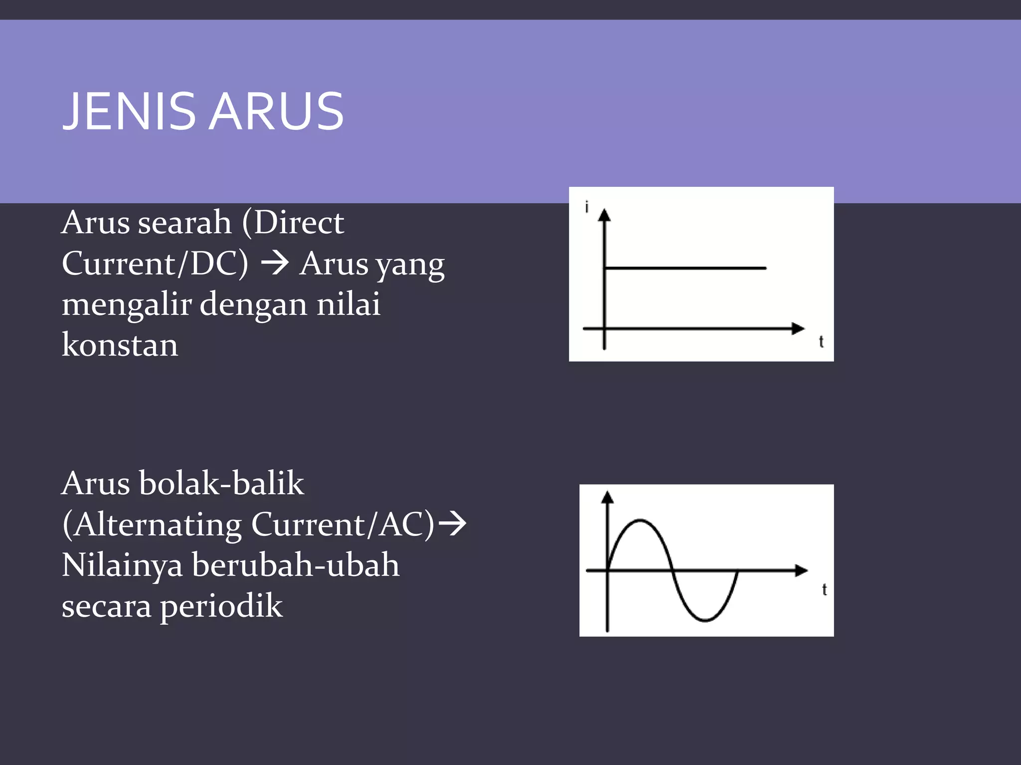 1. Konsep Dasar Rangkaian.ppt