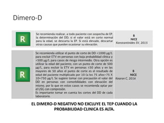 Dimero-D
EL DIMERO-D NEGATIVO NO EXCLUYE EL TEP CUANDO LA
PROBABILIDAD CLINICA ES ALTA.
 
