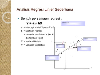 1.Regresi (1).pptx