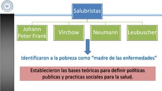 Salubristas
Johann
Peter Frank
Virchow Neumann Leubuscher
Identificaron a la pobreza como “madre de las enfermedades”
Establecieron las bases teóricas para definir políticas
publicas y practicas sociales para la salud.
 