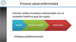 Proceso salud-enfermedad
Salud Enfermedad Atención
Eventos vitales humanos relacionados con el
contexto histórico que los sujeta.
Enfoque polidimensional.
 