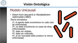 Visión Ontológica
Modelo Unicausal
• Robert Koch descubrió al Mycobacterium
tuberculosis (1882).
Teoría microbiana:
1º, el agente debe encontrarse en cada caso
de enfermedad;
2º, no debe encontrarse en casos de otras
enfermedades
3º, debe ser aislado;
4º, debe ser cultivado;
5º, al ser inoculado debe producir la misma
enfermedad;
 