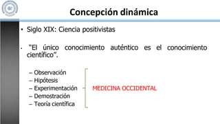 Concepción dinámica
conocimiento
• Siglo XIX: Ciencia positivistas
• “El único conocimiento auténtico es el
científico”.
MEDICINA OCCIDENTAL
– Observación
– Hipótesis
– Experimentación
– Demostración
– Teoría científica
 