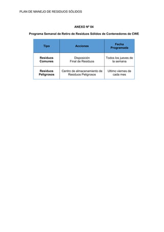 PLAN DE MANEJO DE RESIDUOS SÒLIDOS
ANEXO Nº 04
Programa Semanal de Retiro de Residuos Sólidos de Contenedores de CWE
Tipo Acciones
Fecha
Programada
Residuos
Comunes
Disposición
Final de Residuos
Todos los jueves de
la semana
Residuos
Peligrosos
Centro de almacenamiento de
Residuos Peligrosos
Ultimo viernes de
cada mes
 