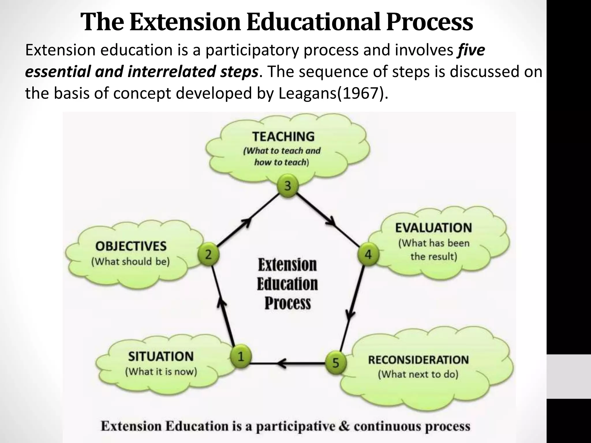 The Extension EducationalProcess
Extension education is a participatory process and involves five
essential and interrelated steps. The sequence of steps is discussed on
the basis of concept developed by Leagans(1967).
 