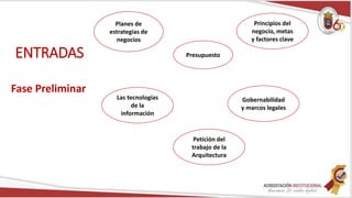 ENTRADAS
Fase Preliminar
Planes de
estrategias de
negocios
Presupuesto
Principios del
negocio, metas
y factores clave
Las tecnologías
de la
información
Gobernabilidad
y marcos legales
Petición del
trabajo de la
Arquitectura
 