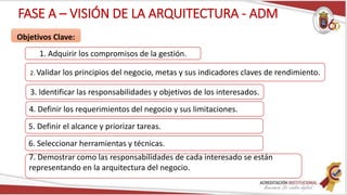 FASE A – VISIÓN DE LA ARQUITECTURA - ADM
Objetivos Clave:
1. Adquirir los compromisos de la gestión.
2. Validar los principios del negocio, metas y sus indicadores claves de rendimiento.
3. Identificar las responsabilidades y objetivos de los interesados.
4. Definir los requerimientos del negocio y sus limitaciones.
5. Definir el alcance y priorizar tareas.
6. Seleccionar herramientas y técnicas.
7. Demostrar como las responsabilidades de cada interesado se están
representando en la arquitectura del negocio.
 