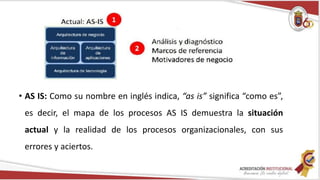• AS IS: Como su nombre en inglés indica, “as is” significa “como es”,
es decir, el mapa de los procesos AS IS demuestra la situación
actual y la realidad de los procesos organizacionales, con sus
errores y aciertos.
 