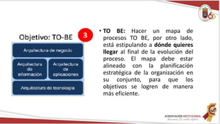 • TO BE: Hacer un mapa de
procesos TO BE, por otro lado,
está estipulando a dónde quieres
llegar al final de la evolución del
proceso. El mapa debe estar
alineado con la planificación
estratégica de la organización en
su conjunto, para que los
objetivos se logren de manera
más eficiente.
 