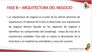 FASE B – ARQUITECTURA DEL NEGOCIO
• La arquitectura de negocio es el pilar de los demás dominios de
arquitectura. El objetivo de la fase es desarrollar una arquitectura
de negocio destino basado en los objetivos de negocio e
identificar los componentes del (roadmap) - mapa de ruta de la
arquitectura candidata. Para ello se realiza la descripción de la
línea base y se modelan las actividades y casos de usuarios.
 