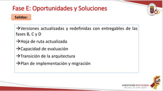 Fase E: Oportunidades y Soluciones
→Versiones actualizadas y redefinidas con entregables de las
fases B, C y D
→Hoja de ruta actualizada
→Capacidad de evaluación
→Transición de la arquitectura
→Plan de implementación y migración
Salidas:
 
