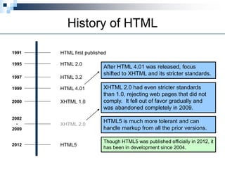 1. Introduction to HTML5.ppt