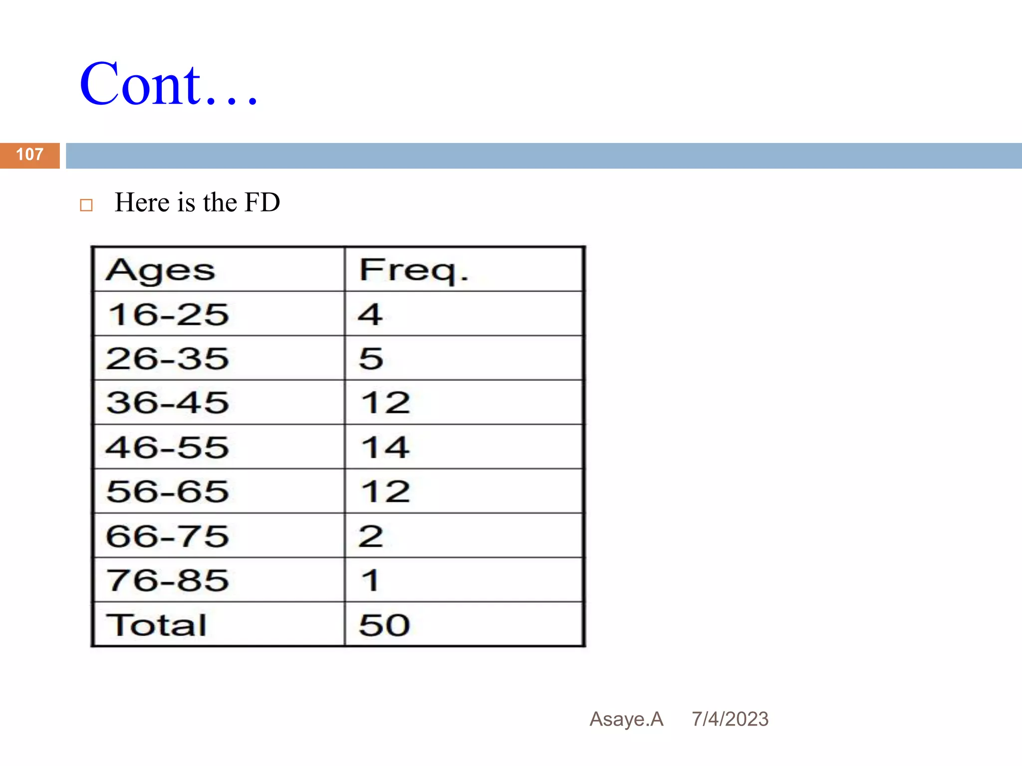 Cont…
7/4/2023
Asaye.A
107
 Here is the FD
 
