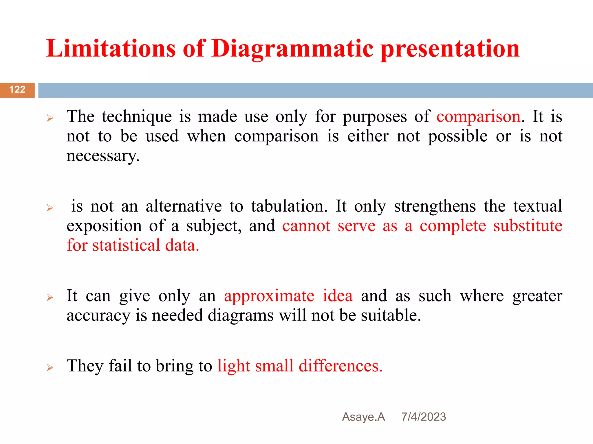 Limitations of Diagrammatic presentation
7/4/2023
Asaye.A
122
 The technique is made use only for purposes of comparison. It is
not to be used when comparison is either not possible or is not
necessary.
 is not an alternative to tabulation. It only strengthens the textual
exposition of a subject, and cannot serve as a complete substitute
for statistical data.
 It can give only an approximate idea and as such where greater
accuracy is needed diagrams will not be suitable.
 They fail to bring to light small differences.
 